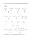 Applications of Ionic Liquids in Science and Technology