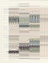 The Art of Woodworking Vol 05 Sharpening and Tool Care