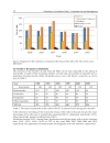 Pesticides in the Modern World Pesticides Use and Management