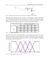 Magnetic Bearings Theory and Applications