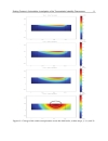 Modelling and Simulation