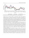 Climate Change and Variability