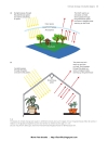 Adapting Buildings and Cities for Climate Change