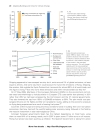 Adapting Buildings and Cities for Climate Change