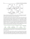 Ferroelectrics Characterization and Modeling