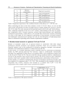 Advances in Ceramics Synthesis and Characterization Processing and Specific Applications