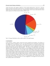 Electric Vehicles Modelling and Simulations