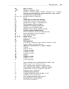 Element of Soil Mechanics 7th Edition