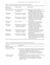 Welding of Aluminium and Its Alloys