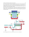 Nuclear Power System Simulations and Operation