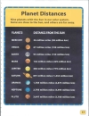 Science Matters The Sun