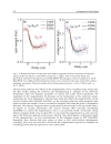 Femtosecond Scale Optics