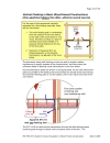 Guide for Sound Insulation in Wood Frame Construction