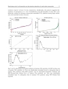 Nanocrystals