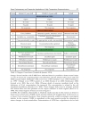 Applications of High Tc Superconductivity