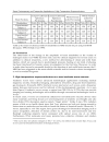 Applications of High Tc Superconductivity