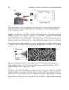 Nanofibers Production Properties and Functional Applications