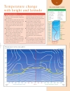 Weather and Climate