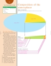 Weather and Climate