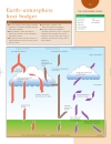 Weather and Climate