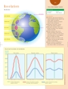 Weather and Climate