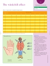 Weather and Climate