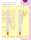 Weather and Climate