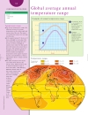 Weather and Climate