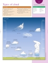 Weather and Climate