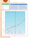 Weather and Climate