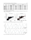 Urban Transport and Hybrid Vehicles