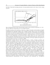 Advances in Composite Materials Analysis of Natural and Man Made Materials