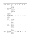 Renewable Energy Trends and Applications