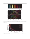 Crystalline Silicon Properties and Uses