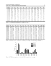 Soil Contamination