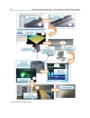 Rapid Prototyping Technology Principles and Functional Requirements