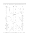 Biofuel s Engineering Process Technology