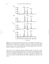 Analysis of Drug Impurities