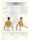 Thái Massage Manual