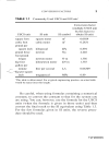 Civil Engineering Formulas