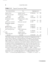 Civil Engineering Formulas