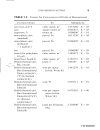 Civil Engineering Formulas