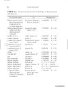 Civil Engineering Formulas