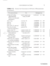 Civil Engineering Formulas