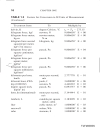 Civil Engineering Formulas