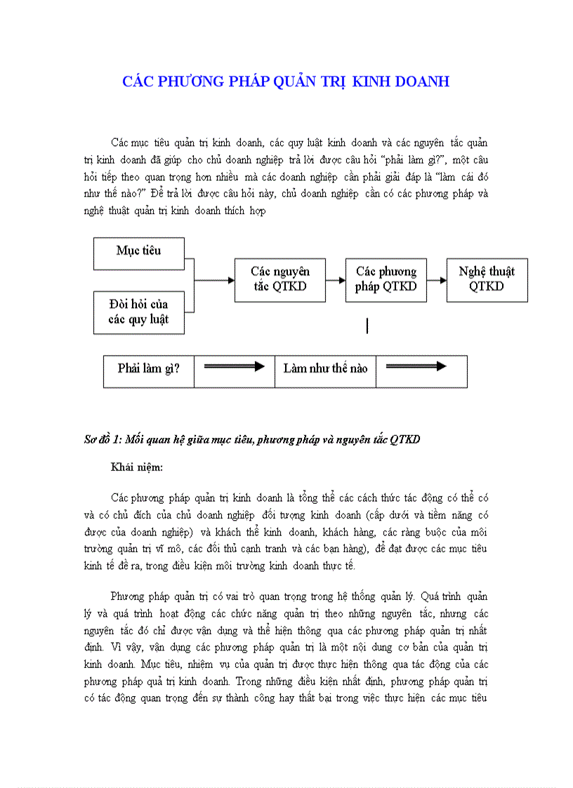 Các phương pháp quản trị kinh doanh