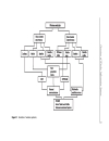 Interference Analysis and Reduction for Wireless Systems