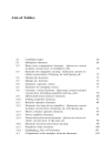 Feedback Linearization of RF Power Amplifiers