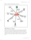 Building a Cicso Network for Windows 2000