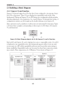 Digital Signal Processing System Level Design Using LabVIEW